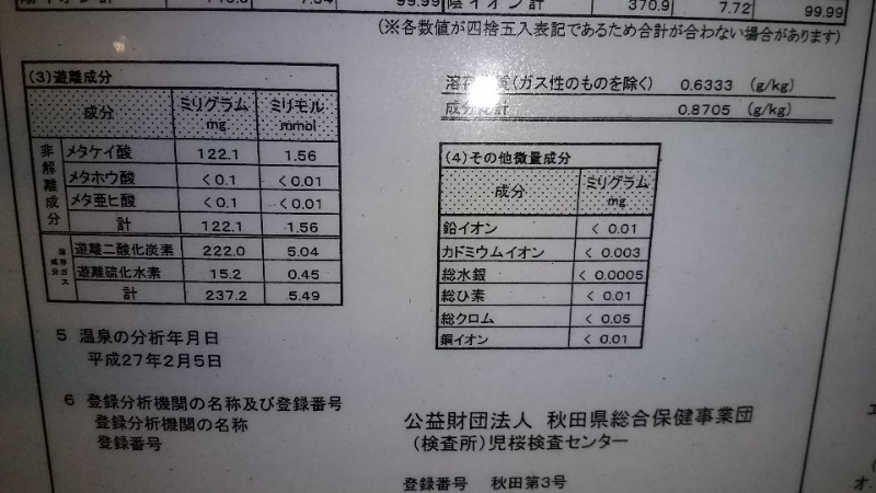 きょらねっせさんの金浦温泉・学校の栖のサ活写真