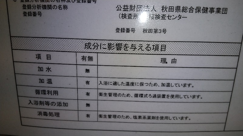 きょらねっせさんの金浦温泉・学校の栖のサ活写真