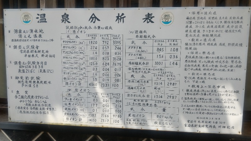 いせっち🐵轟紅不讓さんの湯之元温泉のサ活写真