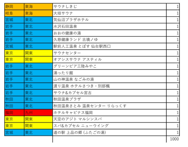 ちゃん丁目の下新屋物語さんの夏虫のお湯っこのサ活写真