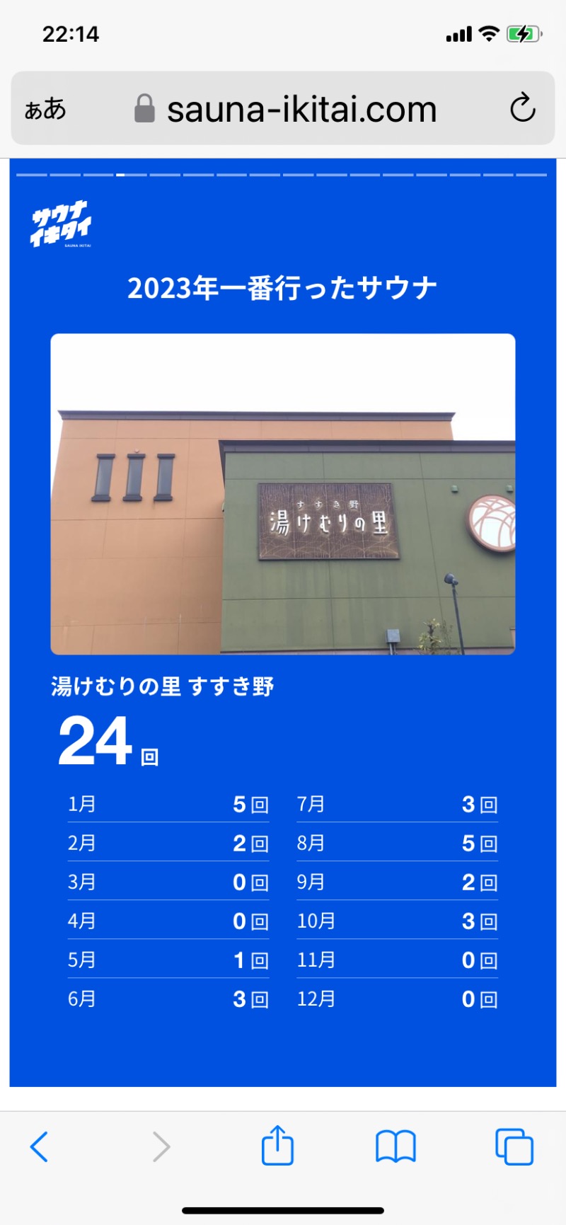 ゆき🍄さんの湯乃泉 東名厚木健康センターのサ活写真