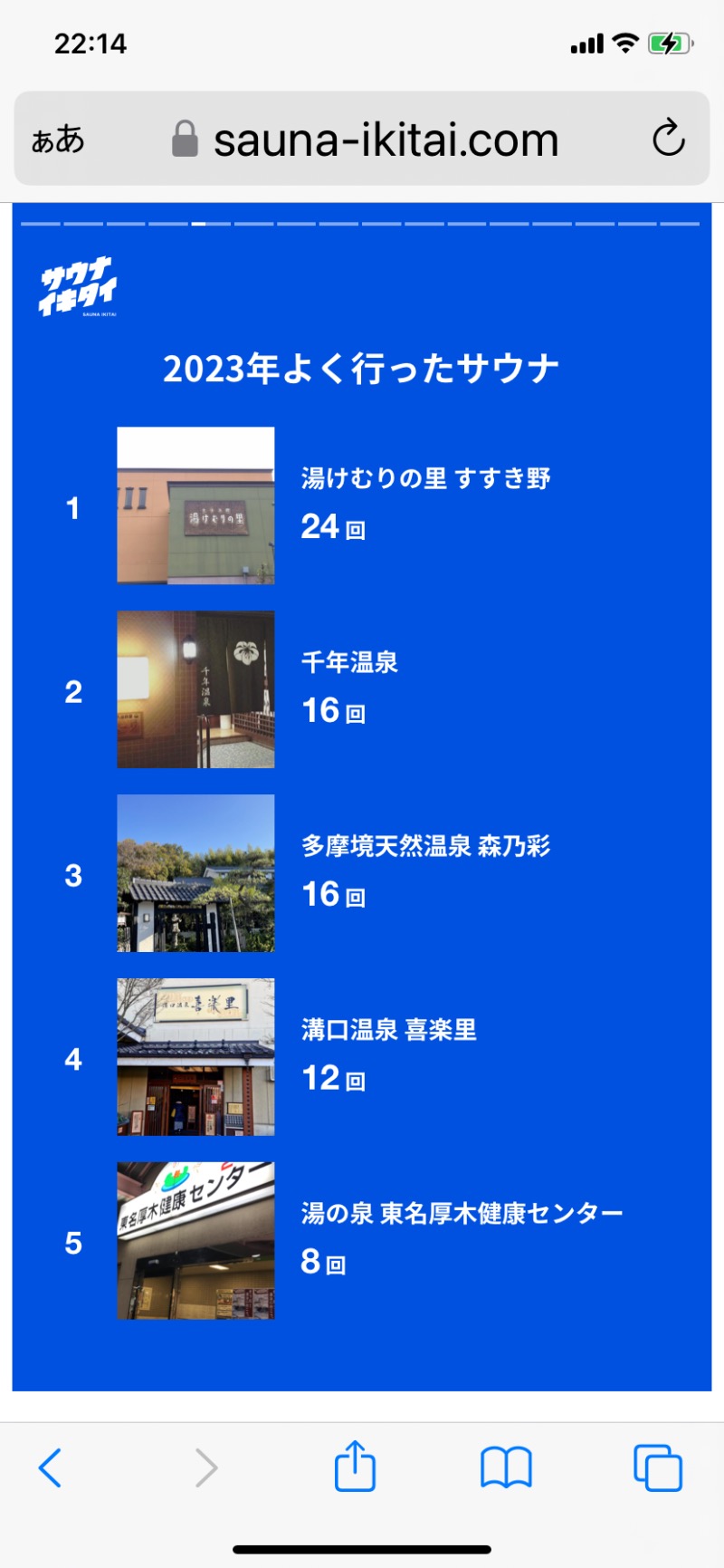 ゆき🍄さんの湯乃泉 東名厚木健康センターのサ活写真