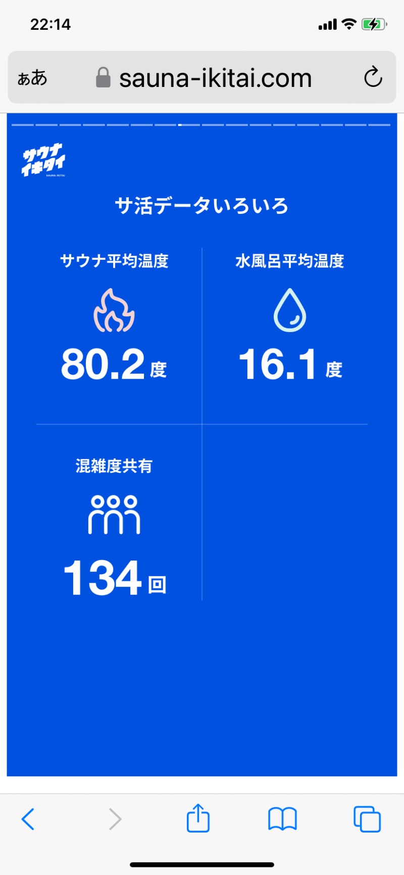 ゆき🍄さんの湯乃泉 東名厚木健康センターのサ活写真