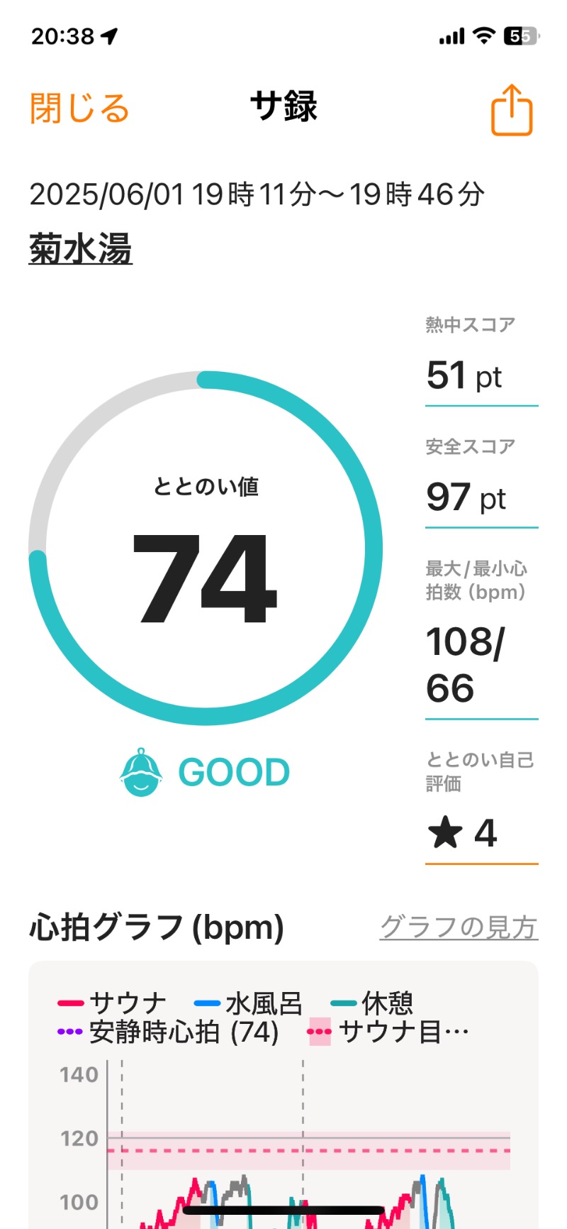 レラさんの菊水湯のサ活写真