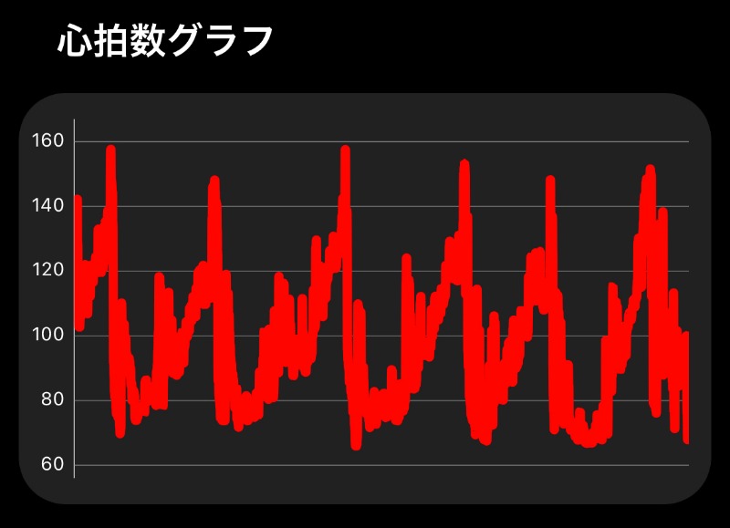 いつきさんのサウナしきじのサ活写真