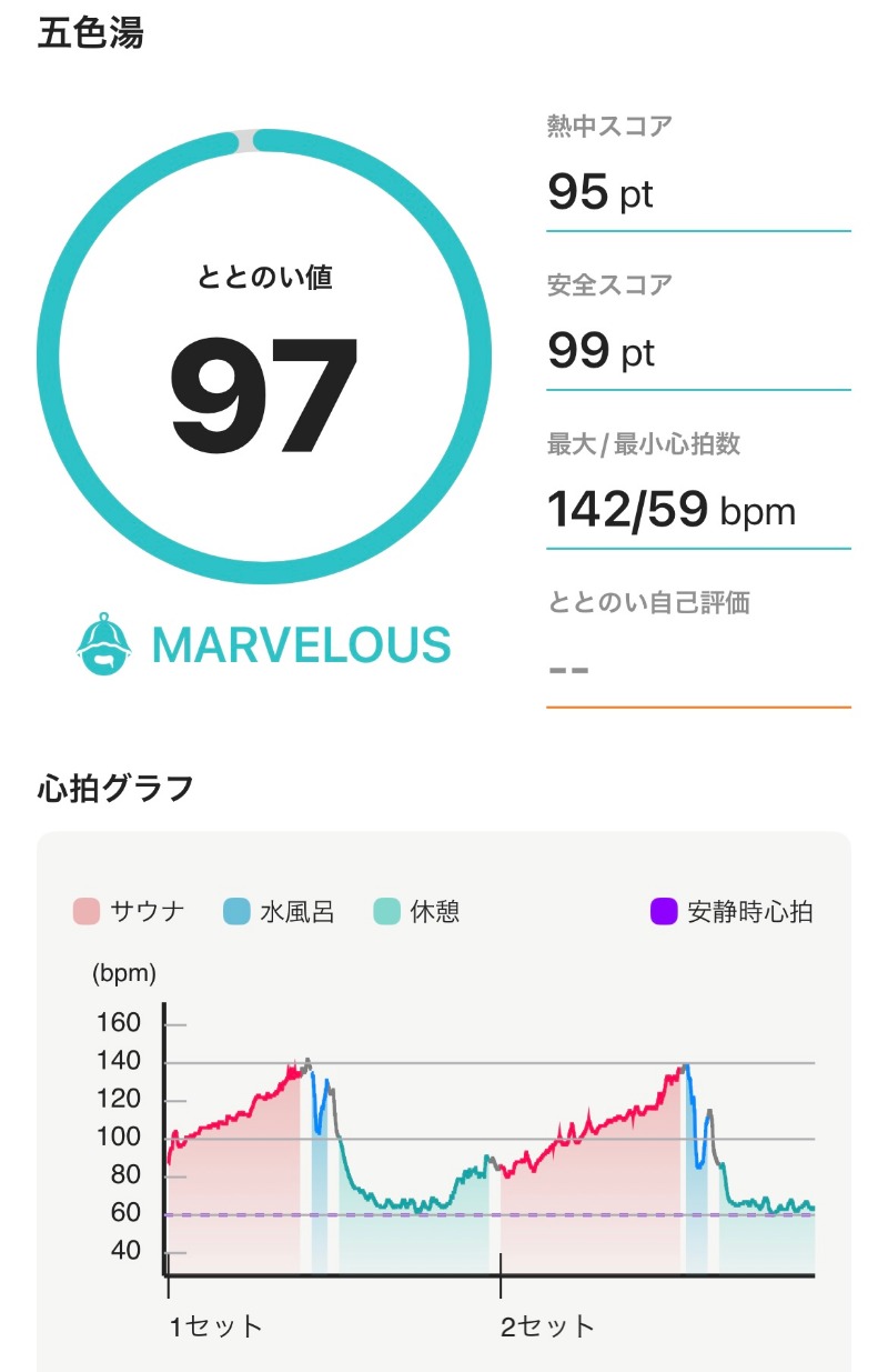 いつきさんの五色湯のサ活写真