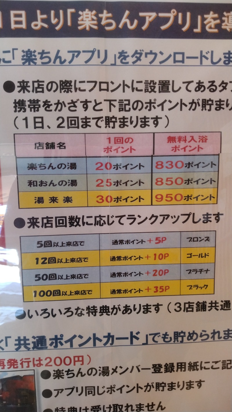 381さんの大桑おんま温泉 楽ちんの湯のサ活写真