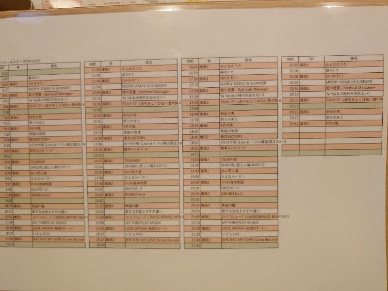 温泉登山トラベラーさんのCOCOFURO たかの湯のサ活写真