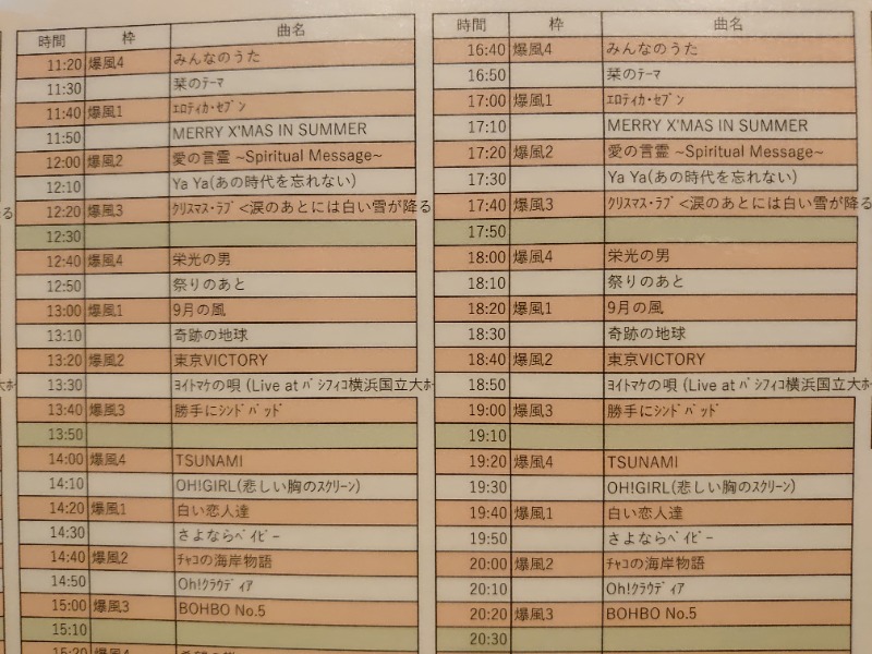 温泉登山トラベラーさんのCOCOFURO たかの湯のサ活写真