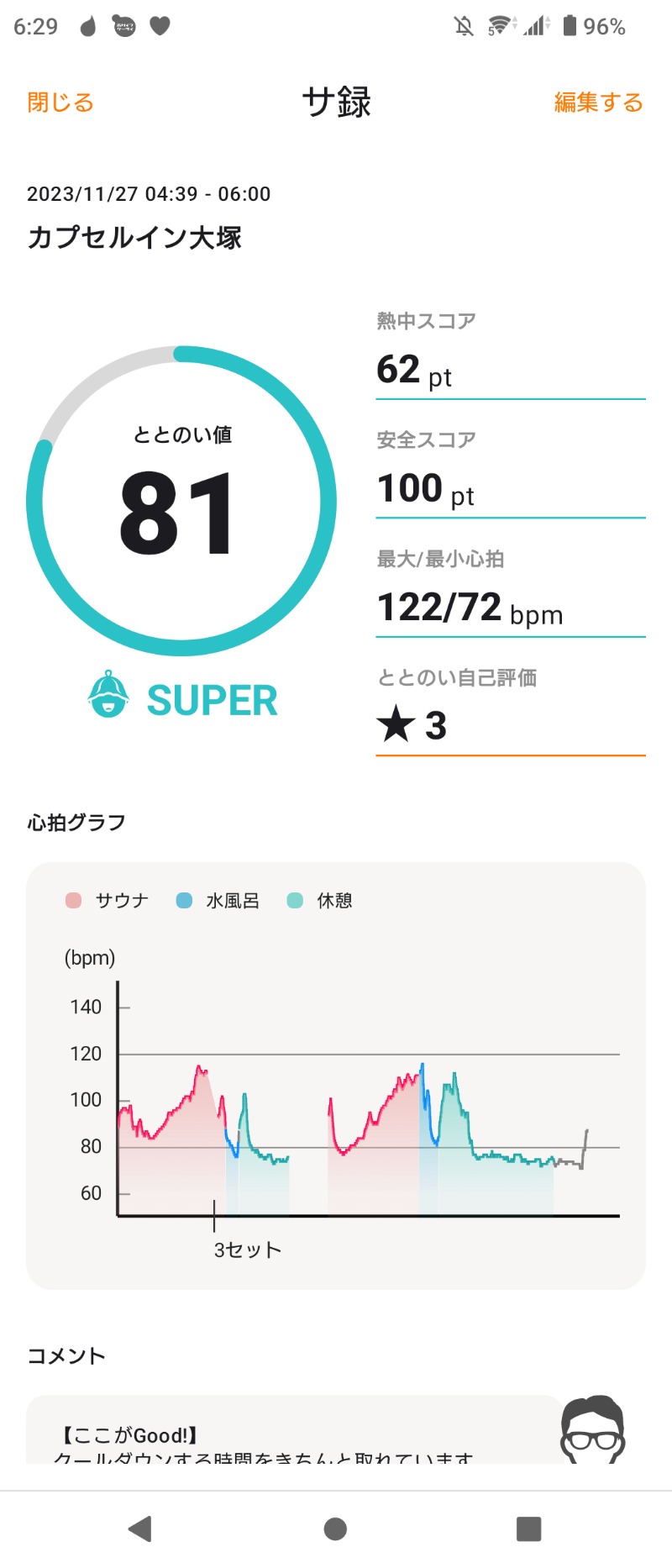 いのっちさんのカプセルイン大塚のサ活写真