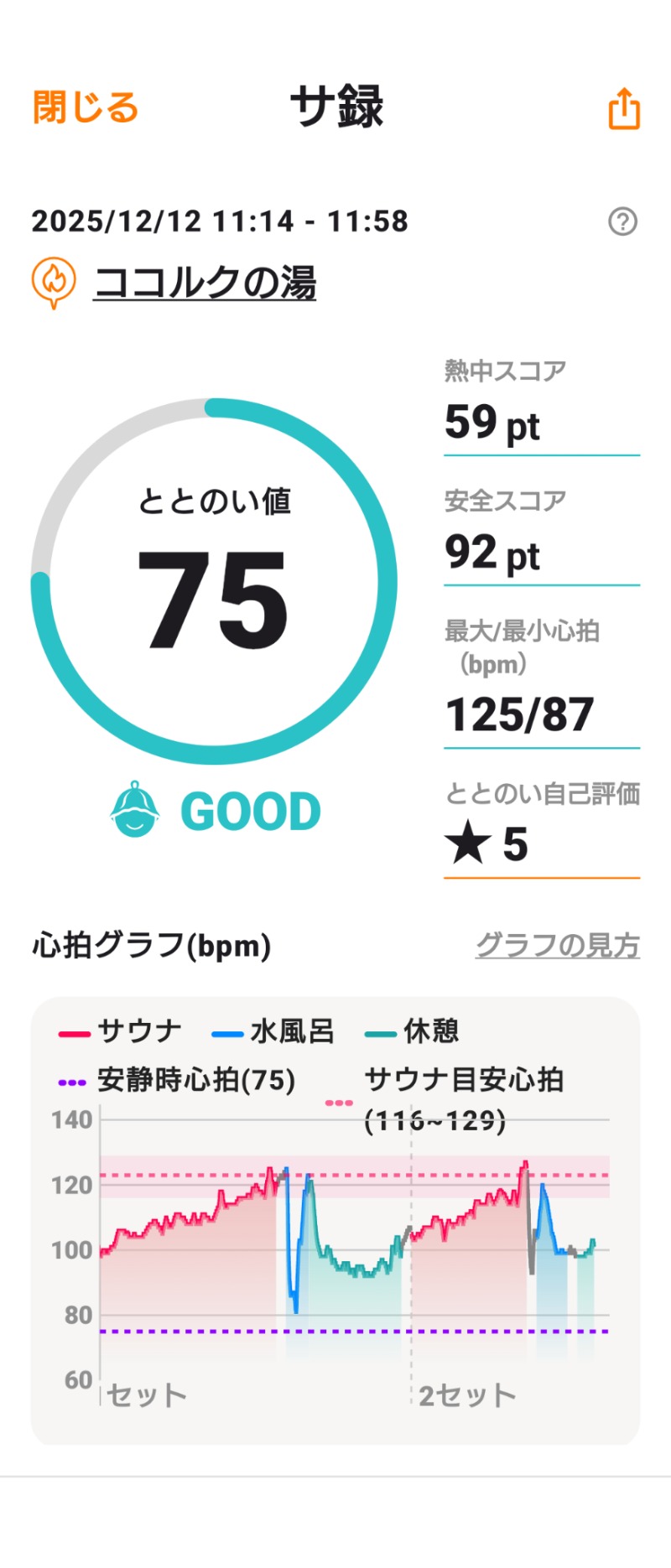 としさんのココルクの湯のサ活写真