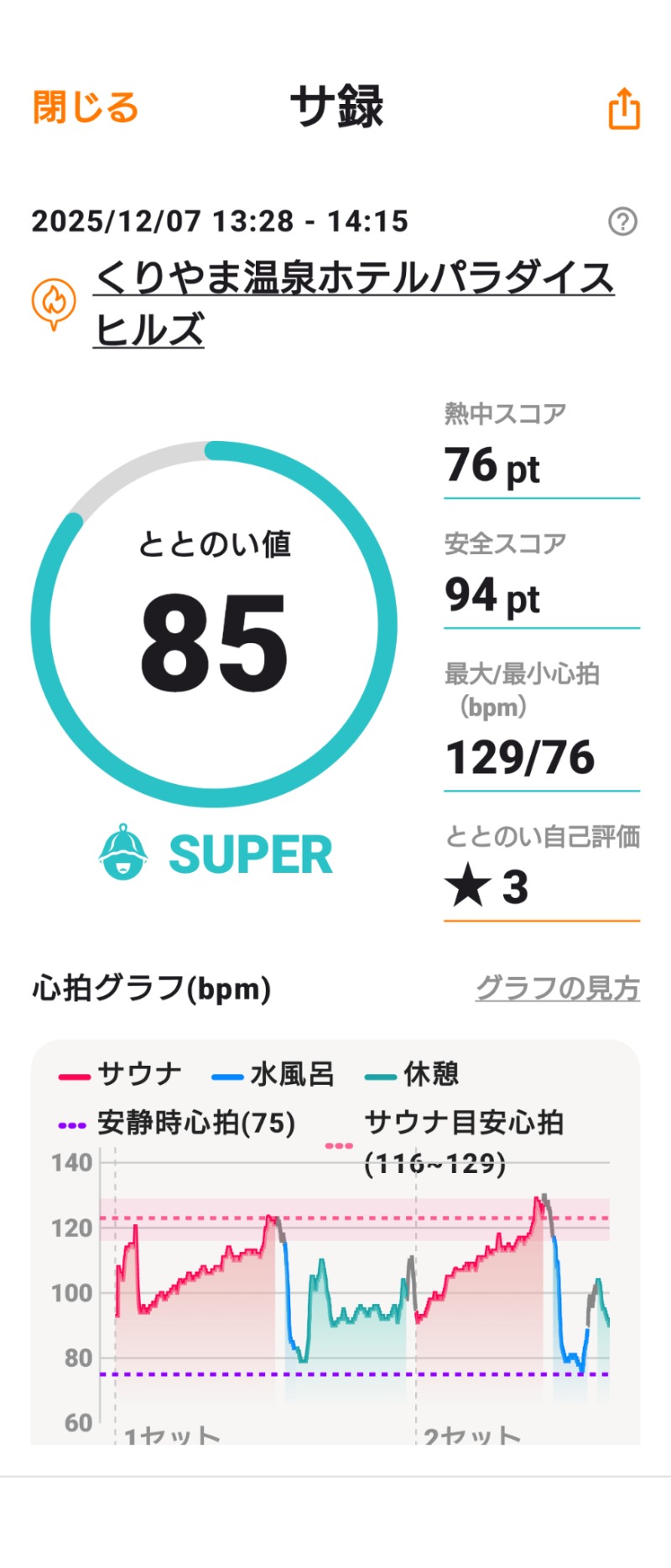 としさんのくりやま温泉 ホテルパラダイスヒルズのサ活写真