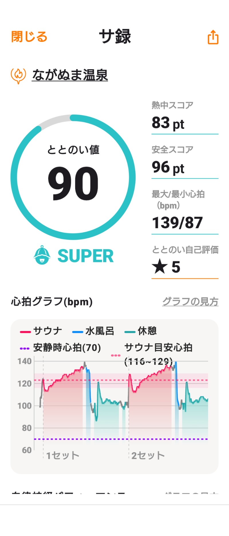 としさんのながぬま温泉のサ活写真