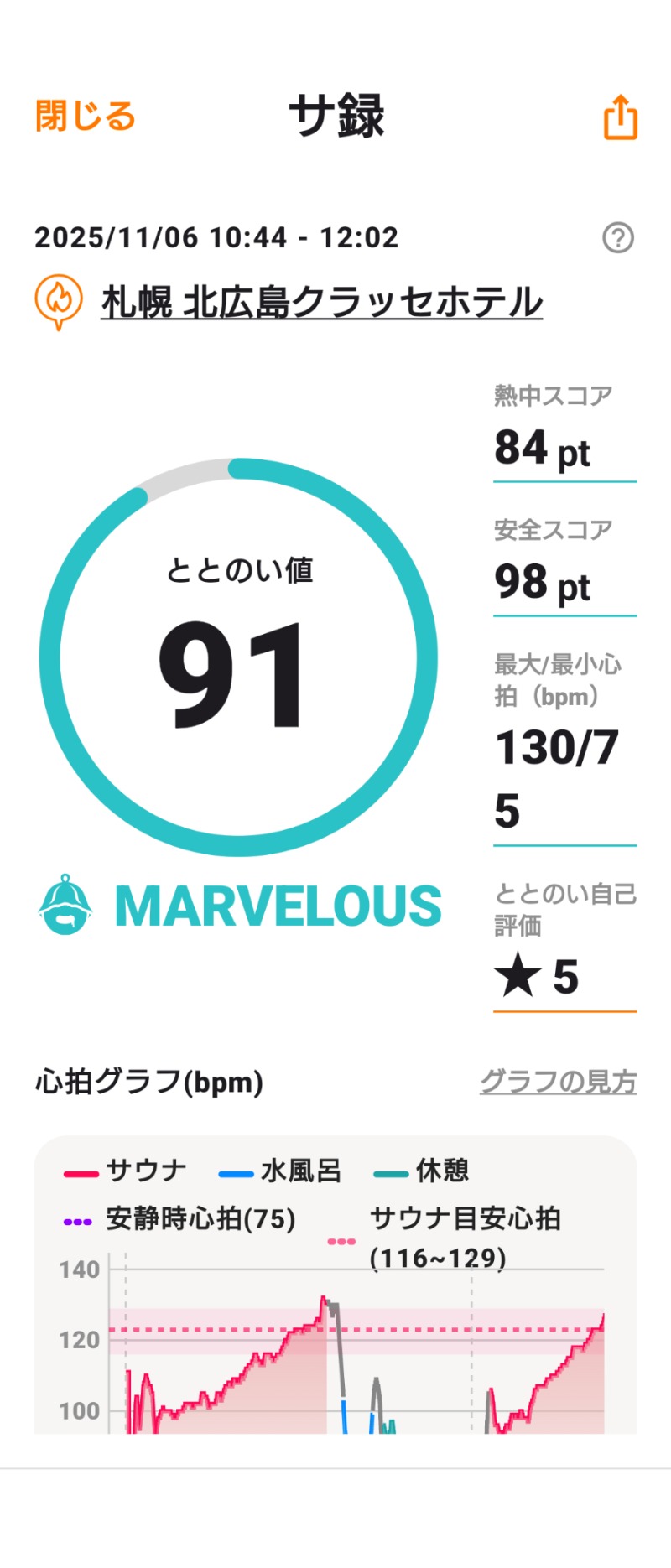 としさんの札幌 北広島クラッセホテル  楓楓のサ活写真