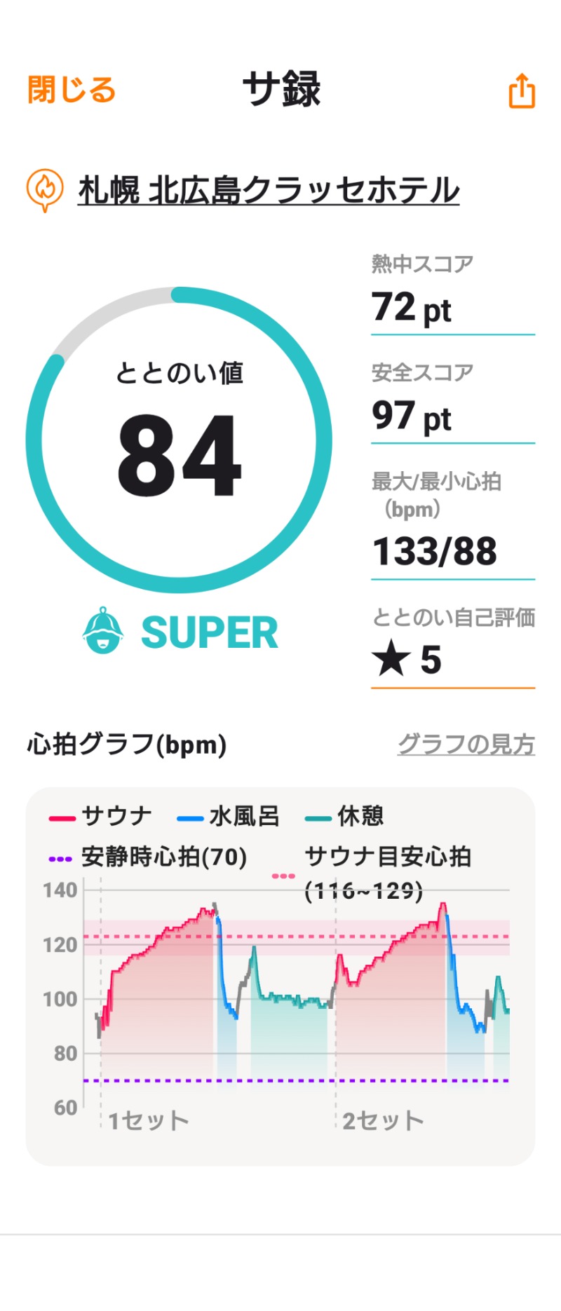 としさんの札幌 北広島クラッセホテル  楓楓のサ活写真