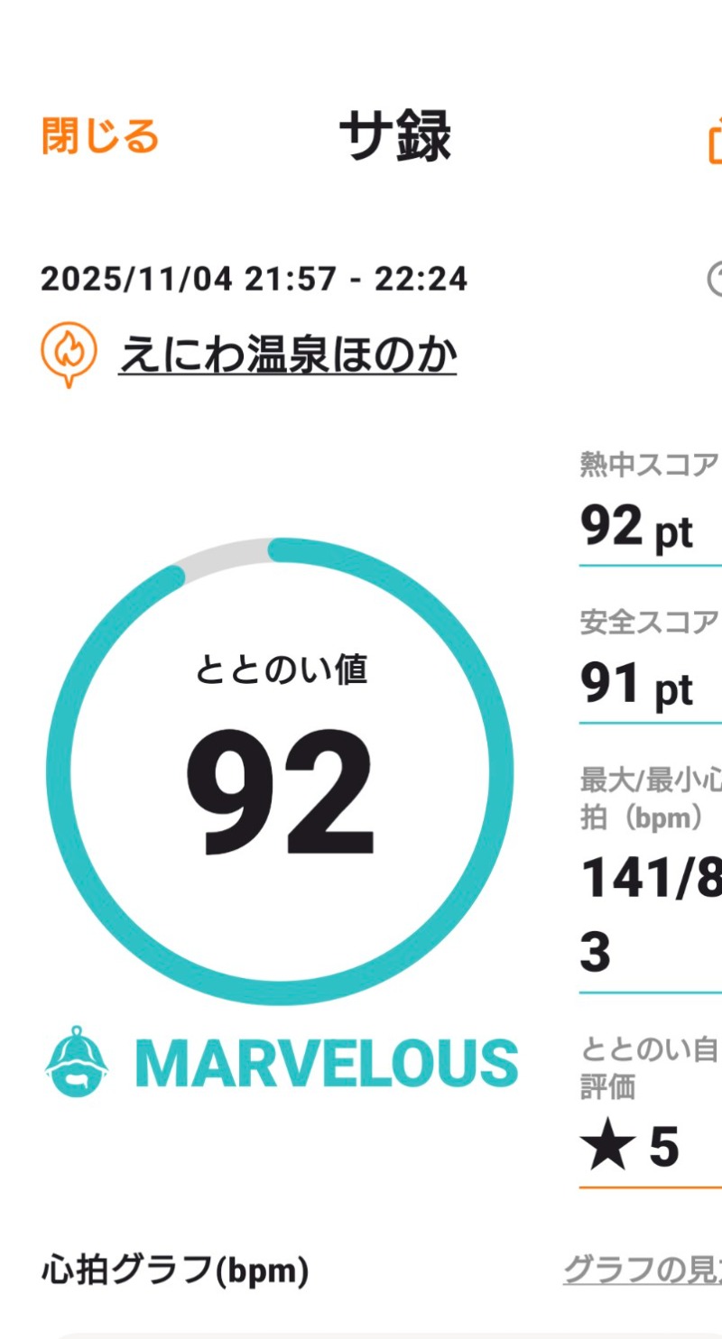 としさんのえにわ温泉ほのかのサ活写真