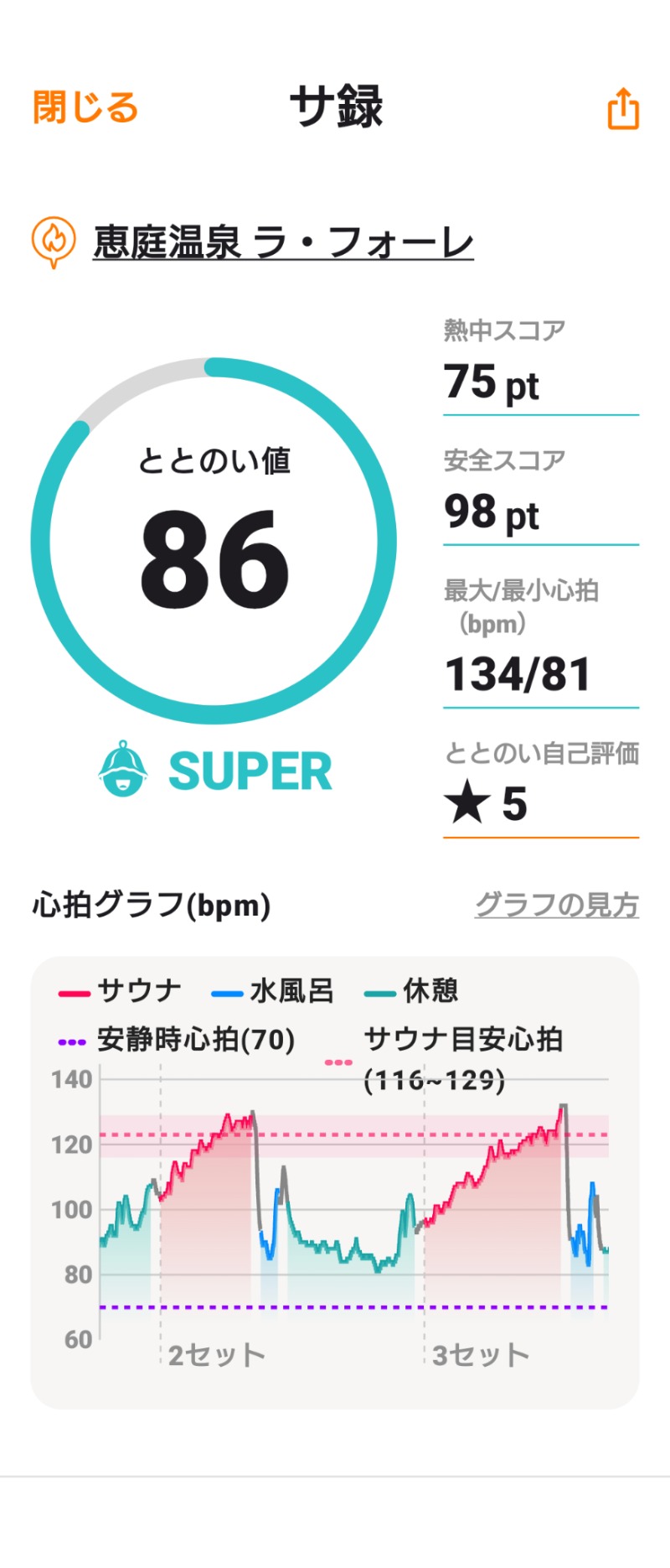 としさんの恵庭温泉ラ・フォーレのサ活写真