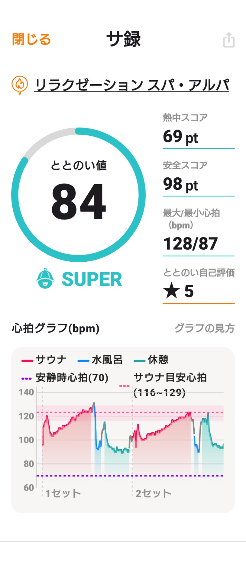 としさんのリラクゼーション スパ・アルパのサ活写真