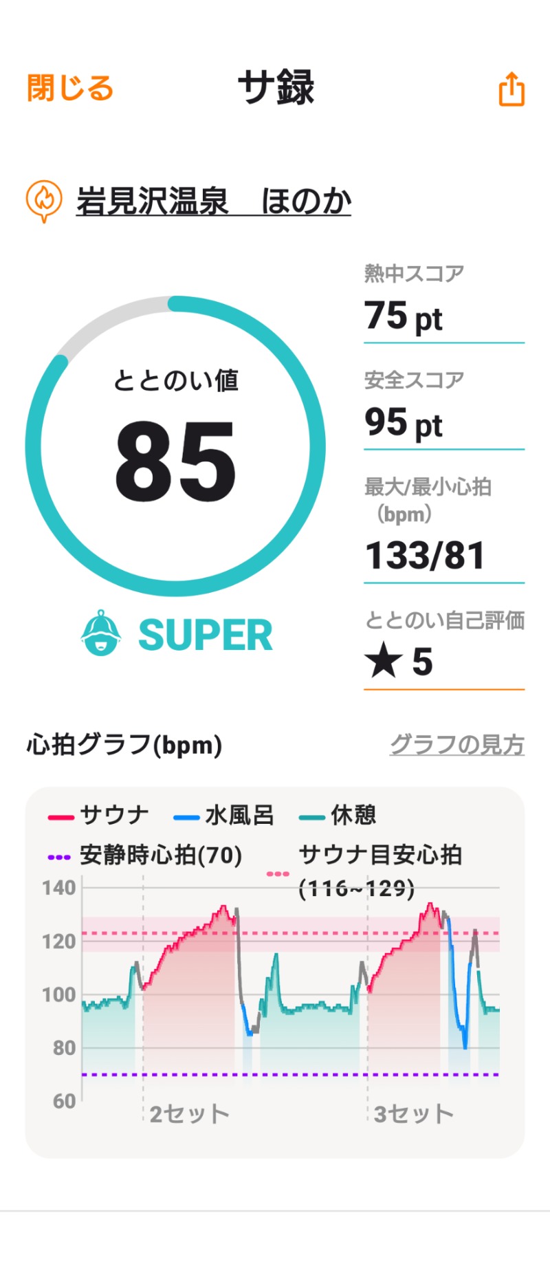 としさんの岩見沢温泉ほのかのサ活写真