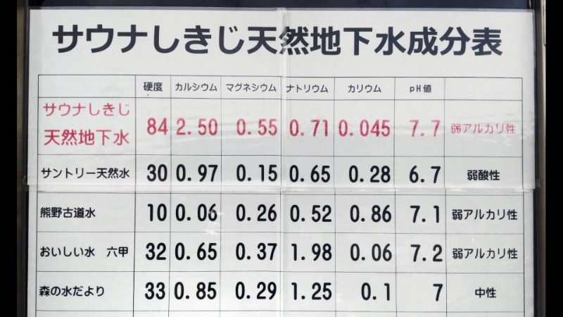 ユエさんのサウナしきじのサ活写真