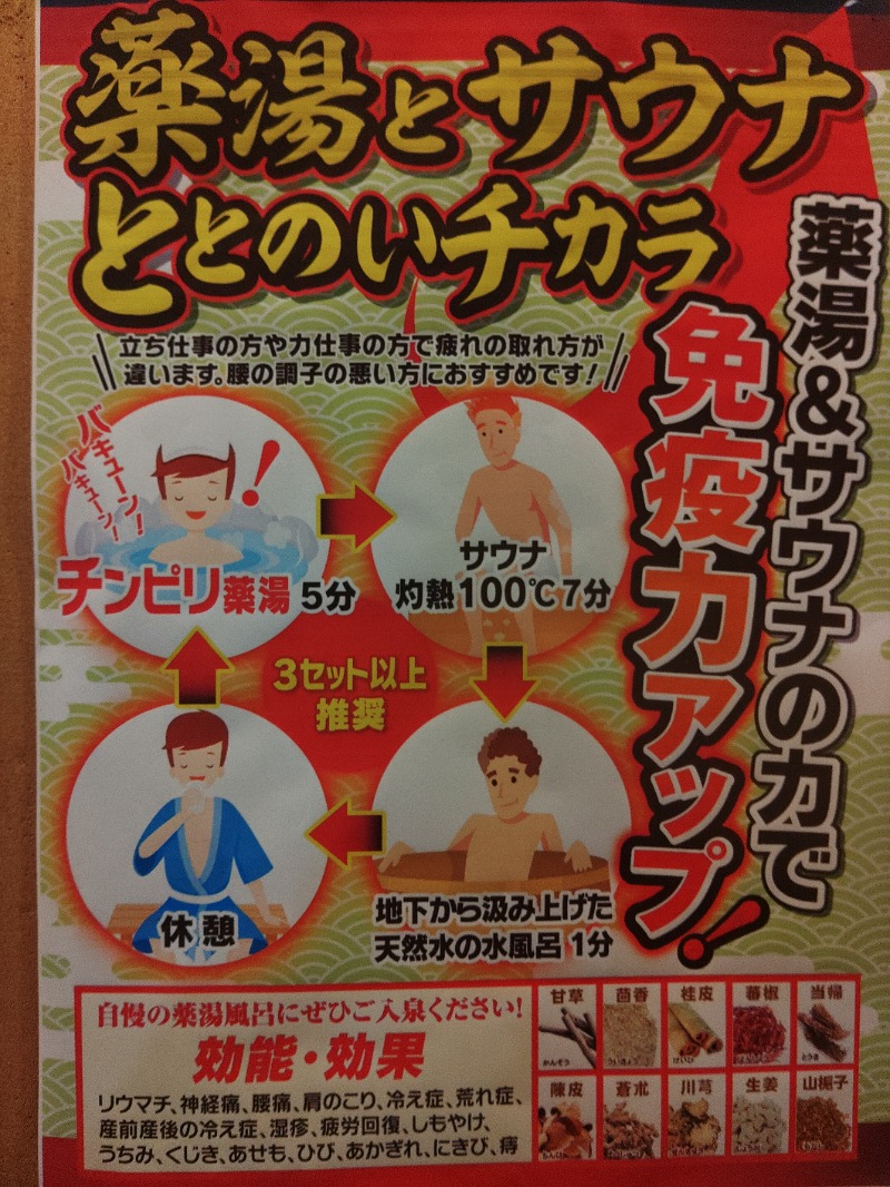 響さんの薬湯市原店のサ活写真