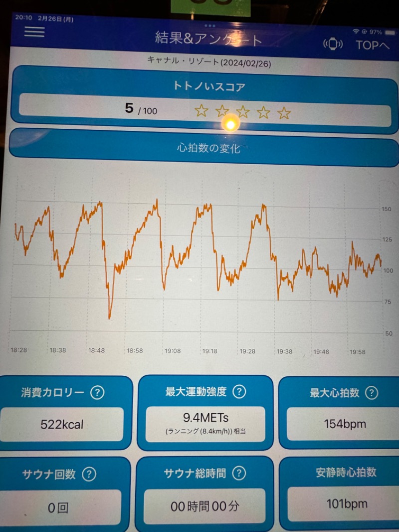 ジョースターさんのキャナルリゾートのサ活写真