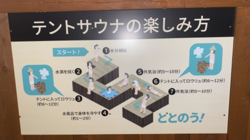こーじさんの大江戸温泉物語Premium よしのや依緑園のサ活写真