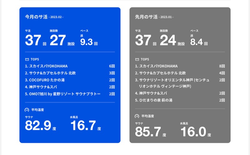 あつしさんのスカイスパYOKOHAMAのサ活写真