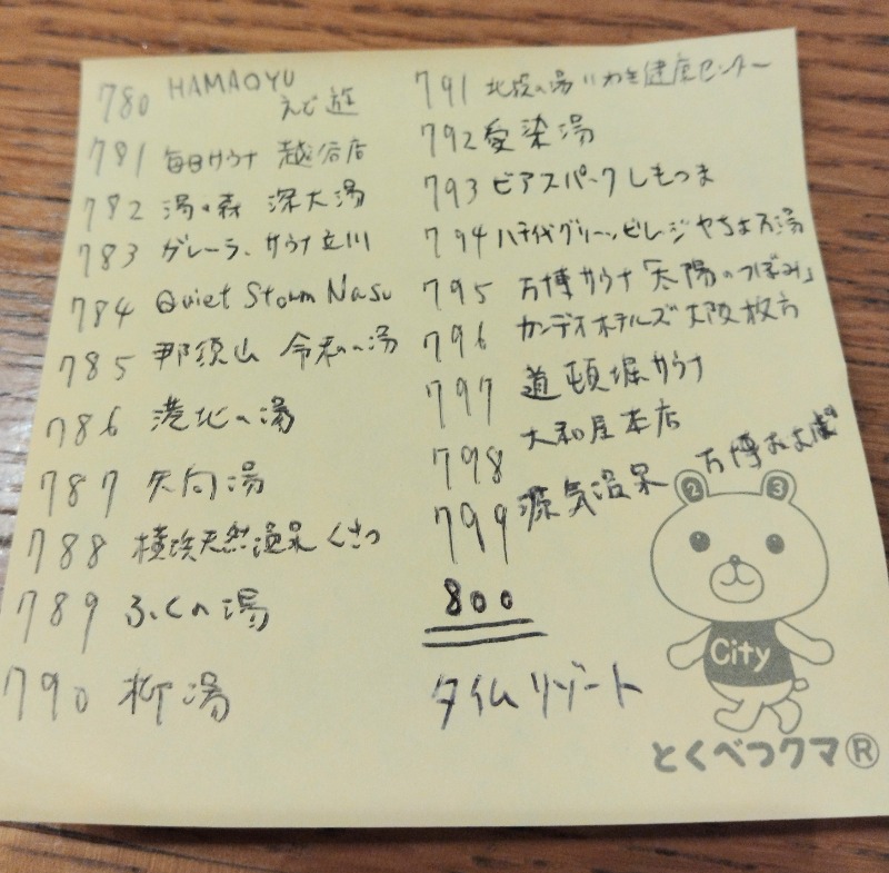 kentaroさんのタイムリゾートのサ活写真