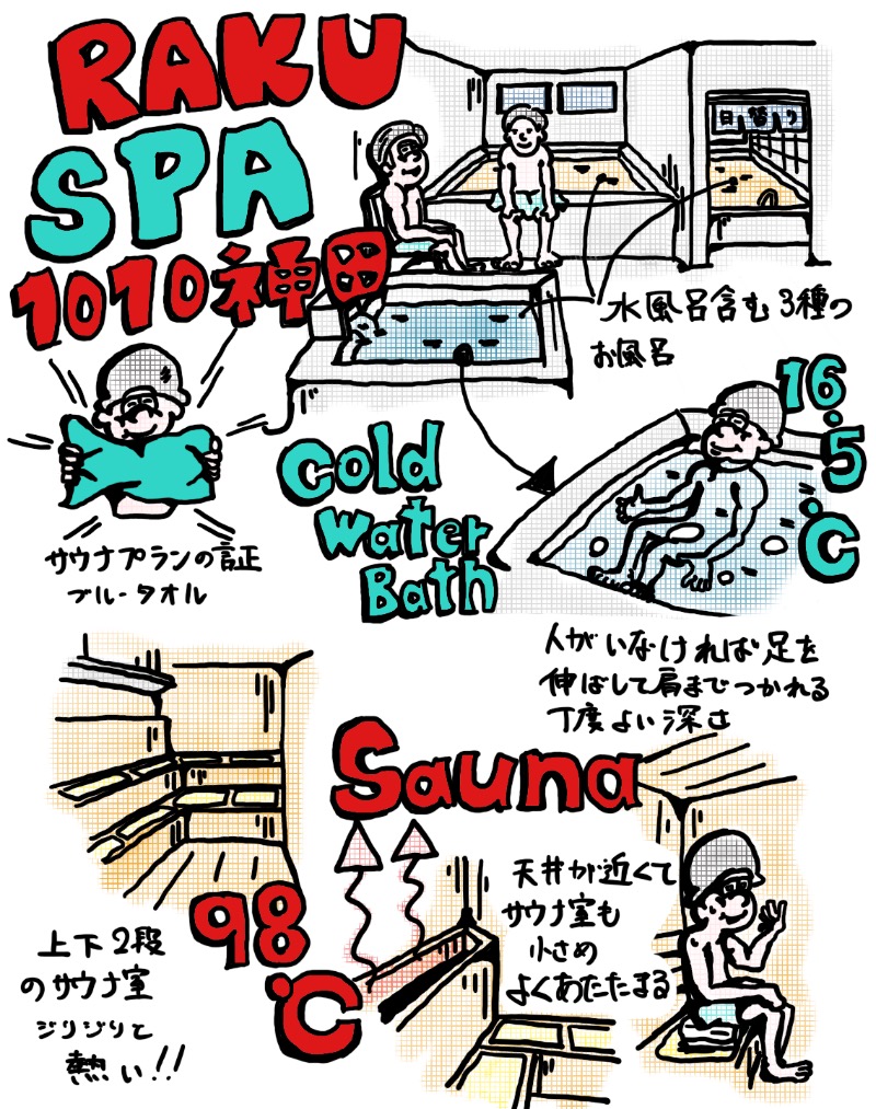 SODA00さんのRAKU SPA 1010 神田のサ活写真