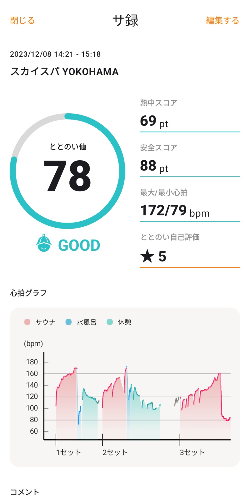 JinさんのスカイスパYOKOHAMAのサ活写真