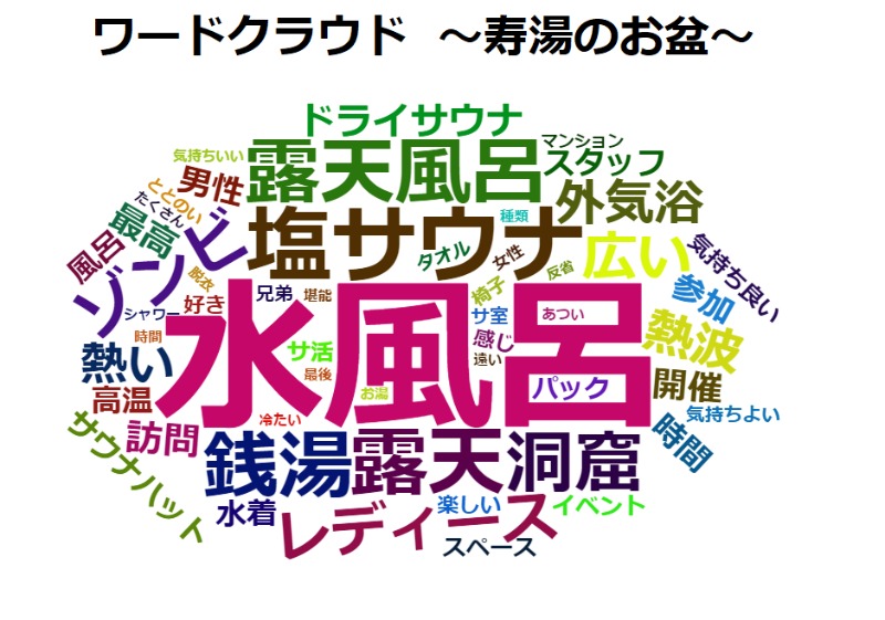 ぽーん？さんの東上野 寿湯のサ活写真