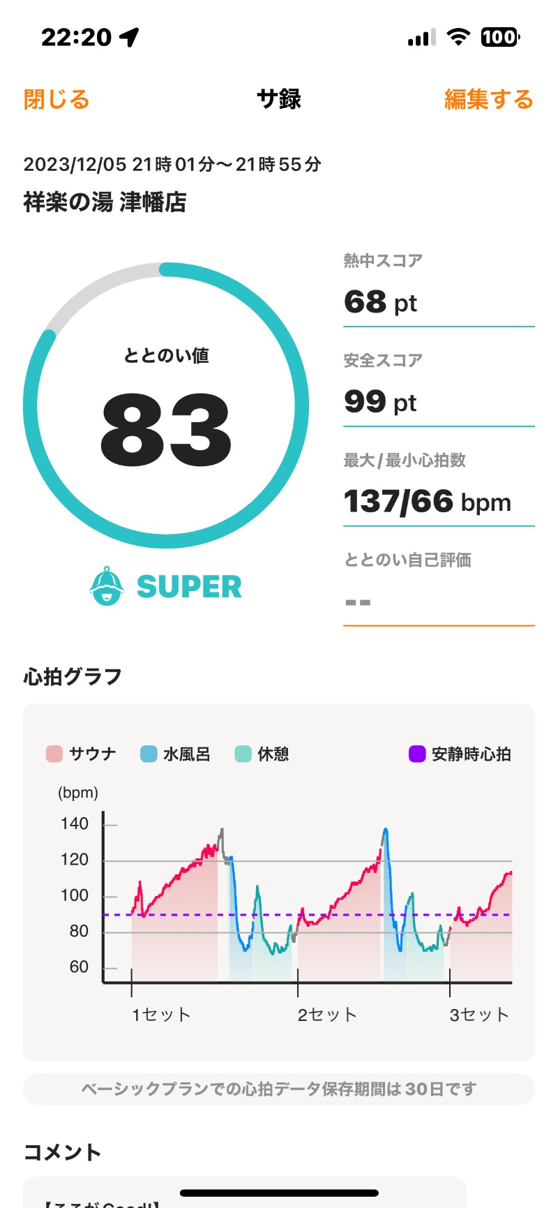 てっぺいさんの祥楽の湯 津幡店のサ活写真