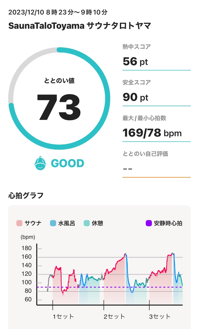 てっぺいさんのSauna Talo Toyama サウナタロトヤマのサ活写真