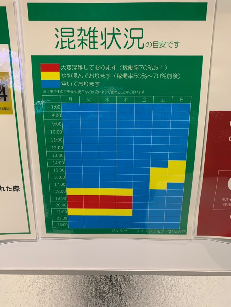 手拭い太郎さんのジェクサー・ライトジム&スパ24仙台のサ活写真