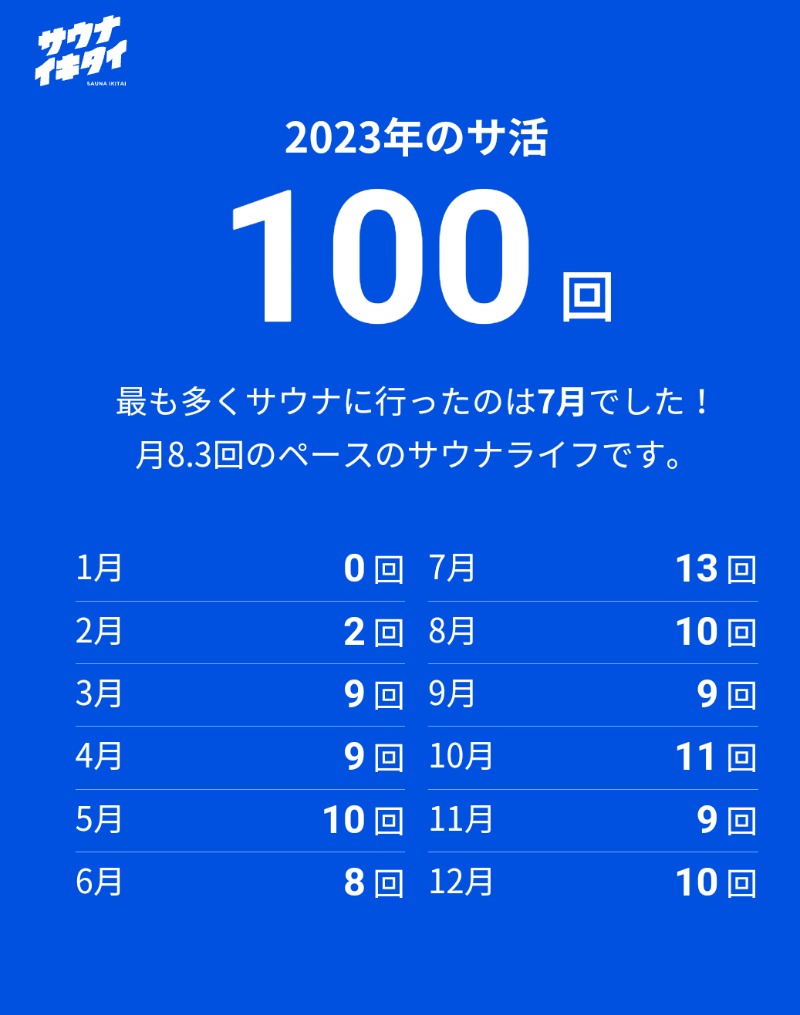 O.S.I～主にサウナにいます。～さんの湯乃泉 草加健康センターのサ活写真