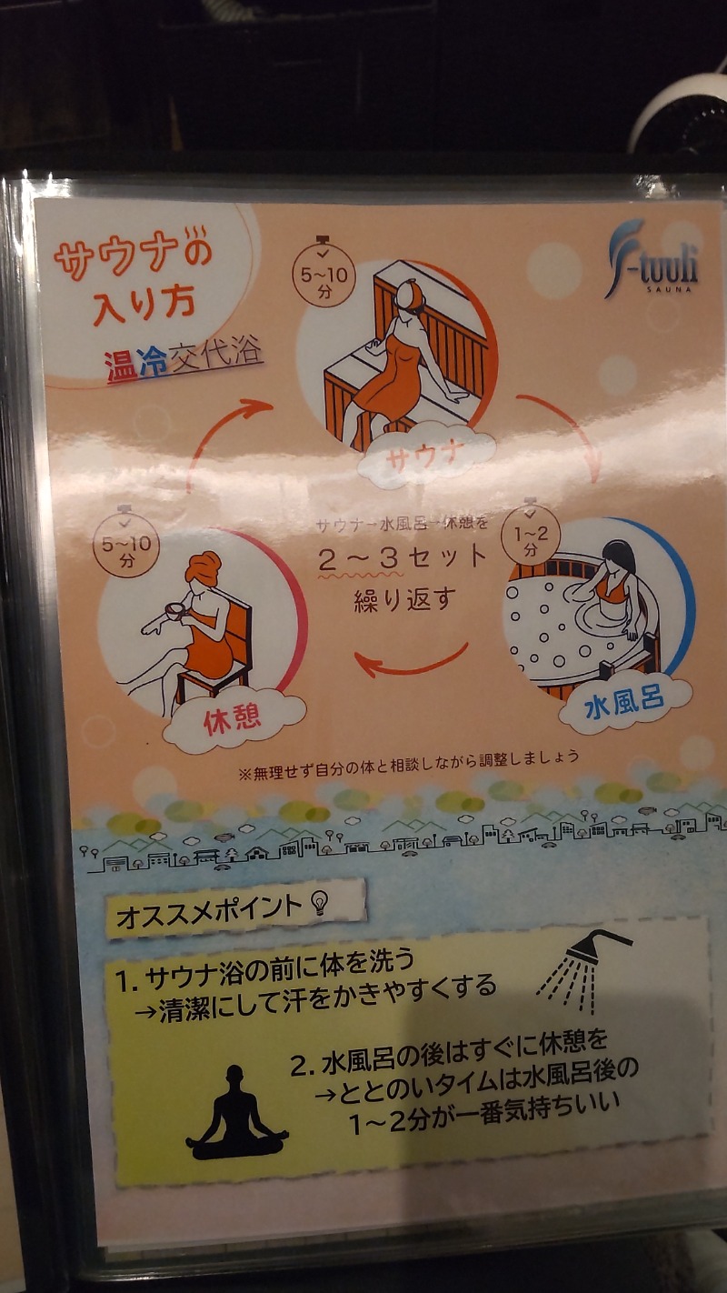 主にサウナにいます。(旧:ささ)さんのサウナ F-トゥーリSAUNA F-tuuliのサ活写真