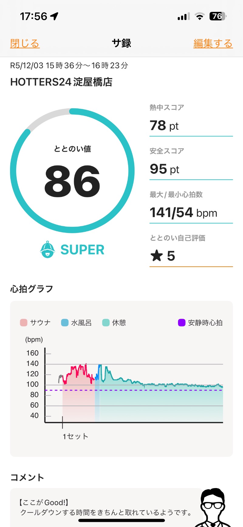 とらこなさんのHOTTERS24淀屋橋店のサ活写真