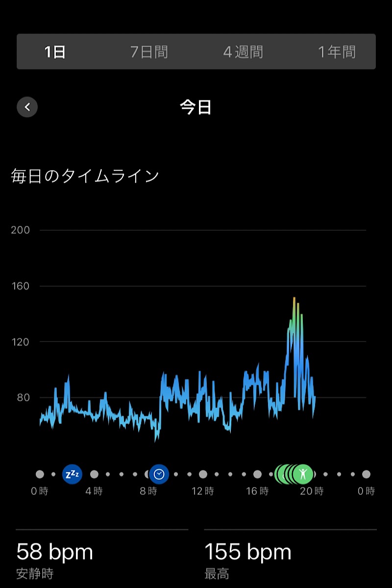 sauna teleportationさんのホリデイスポーツクラブ 小平のサ活写真