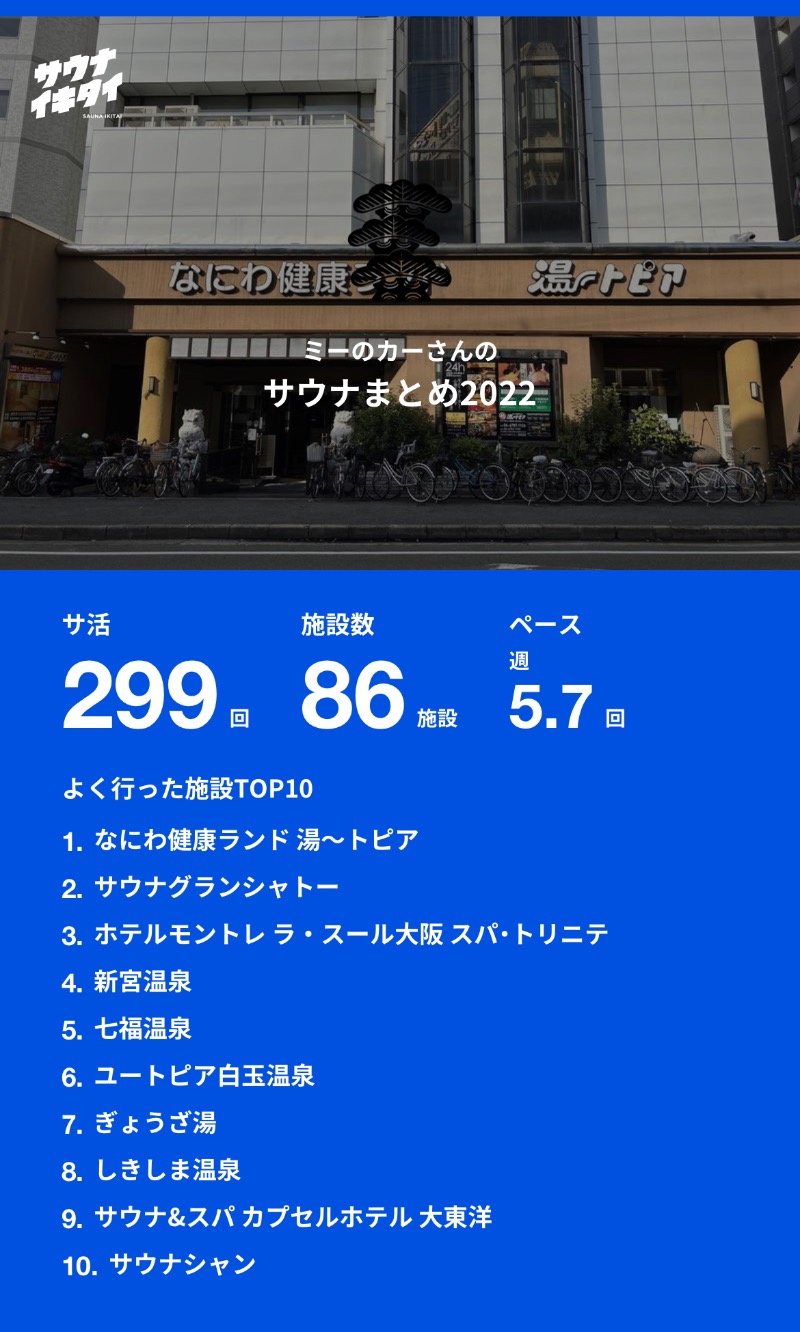 ミーのカーさんのなにわ健康ランド 湯〜トピアのサ活写真