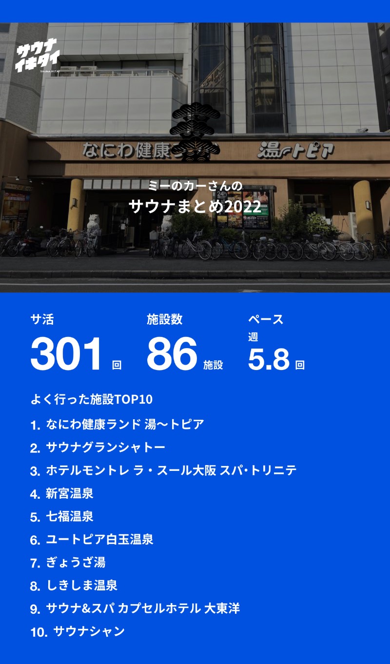 ミーのカーさんのなにわ健康ランド 湯〜トピアのサ活写真