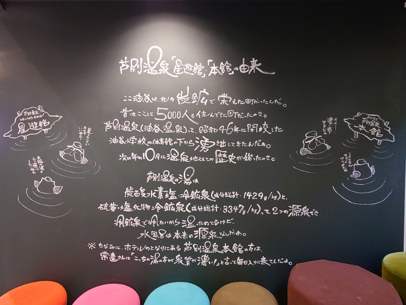 さっぱりポンさんの芦別温泉 おふろcafé 星遊館 (芦別温泉スターライトホテル)のサ活写真