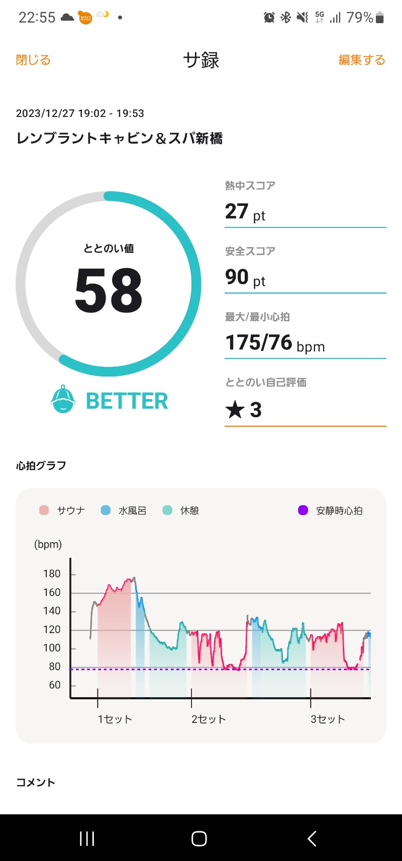 じーのさんのライオンサウナ新橋 (レンブラントキャビン&スパ新橋内)のサ活写真