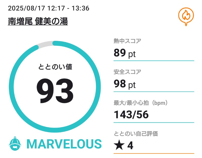 あゆTAKAさんの南増尾 健美の湯のサ活写真