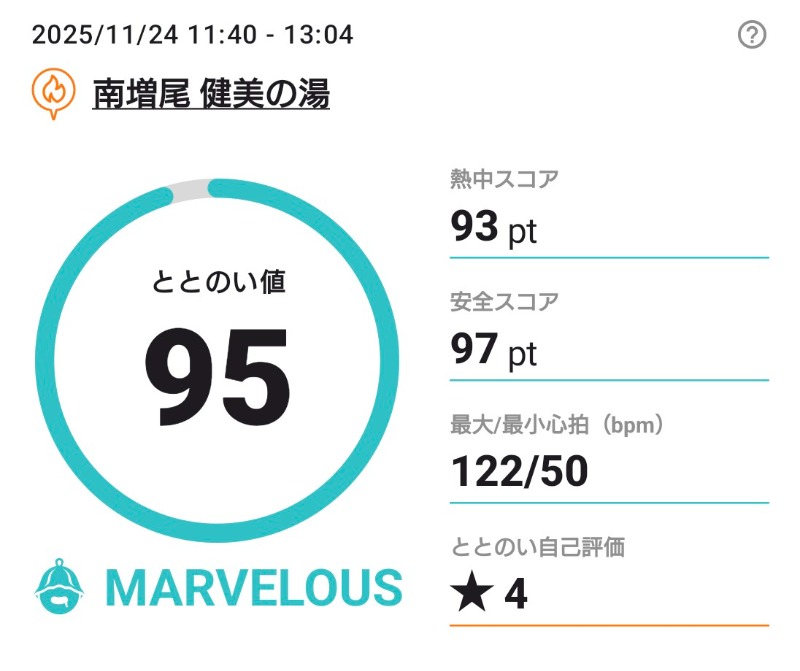 あゆTAKAさんの南増尾健美の湯のサ活写真