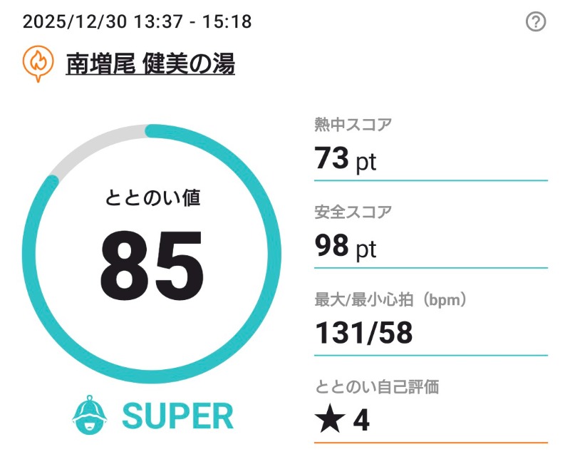 あゆTAKAさんの南増尾 健美の湯のサ活写真