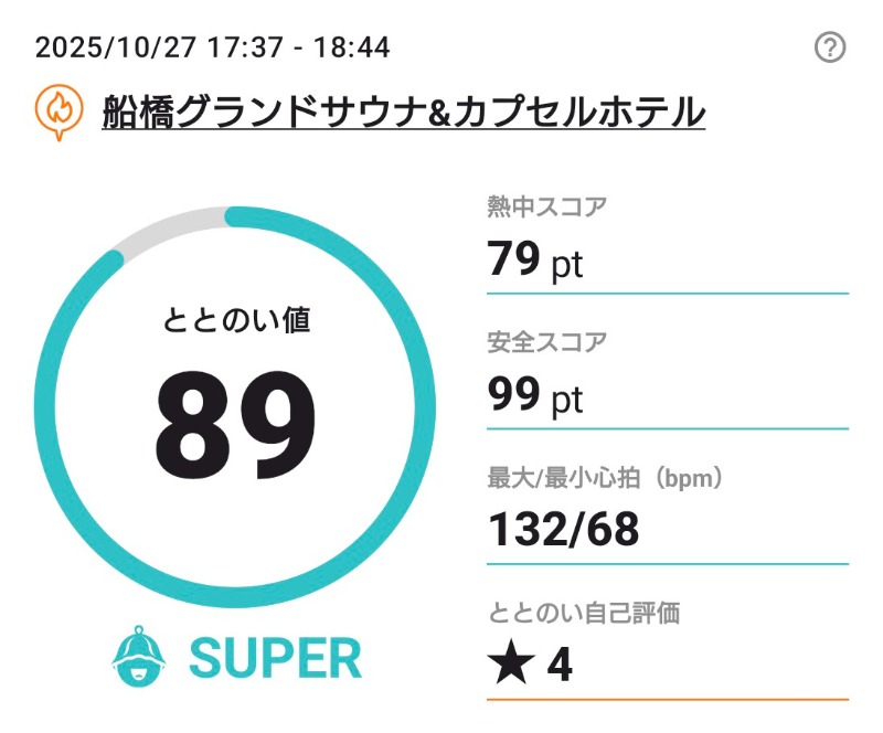あゆTAKAさんの船橋グランドサウナ&カプセルホテルのサ活写真