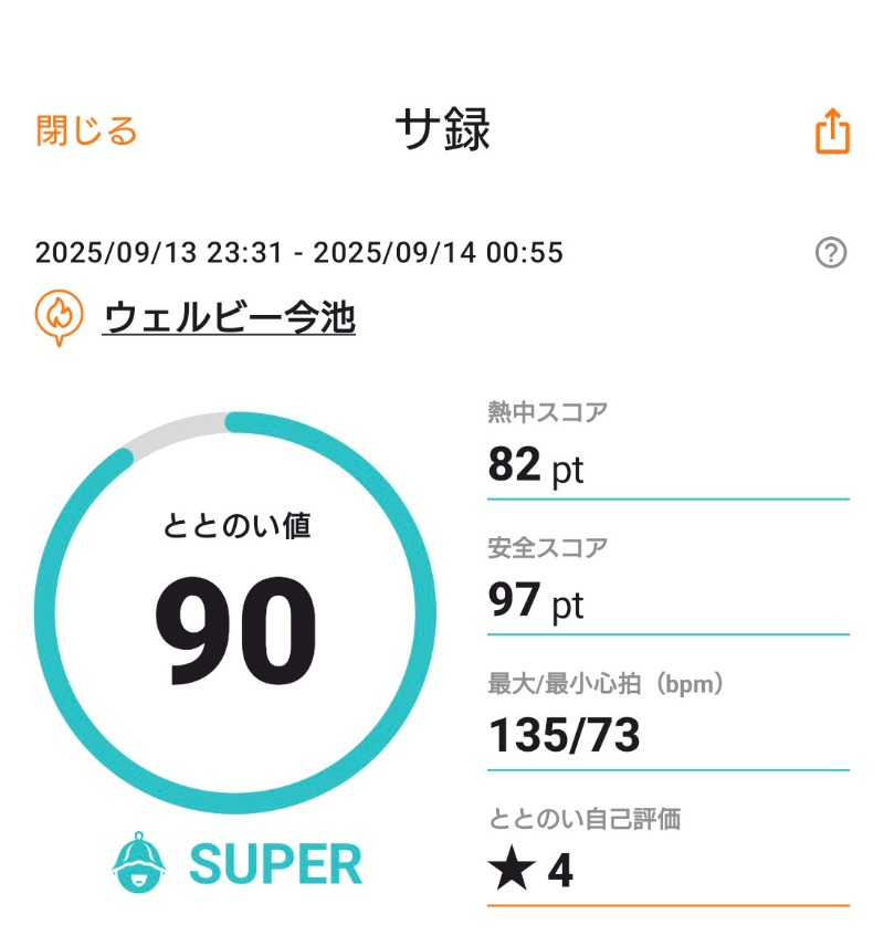 あゆTAKAさんのウェルビー今池のサ活写真