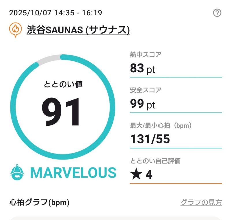 あゆTAKAさんの渋谷SAUNASのサ活写真