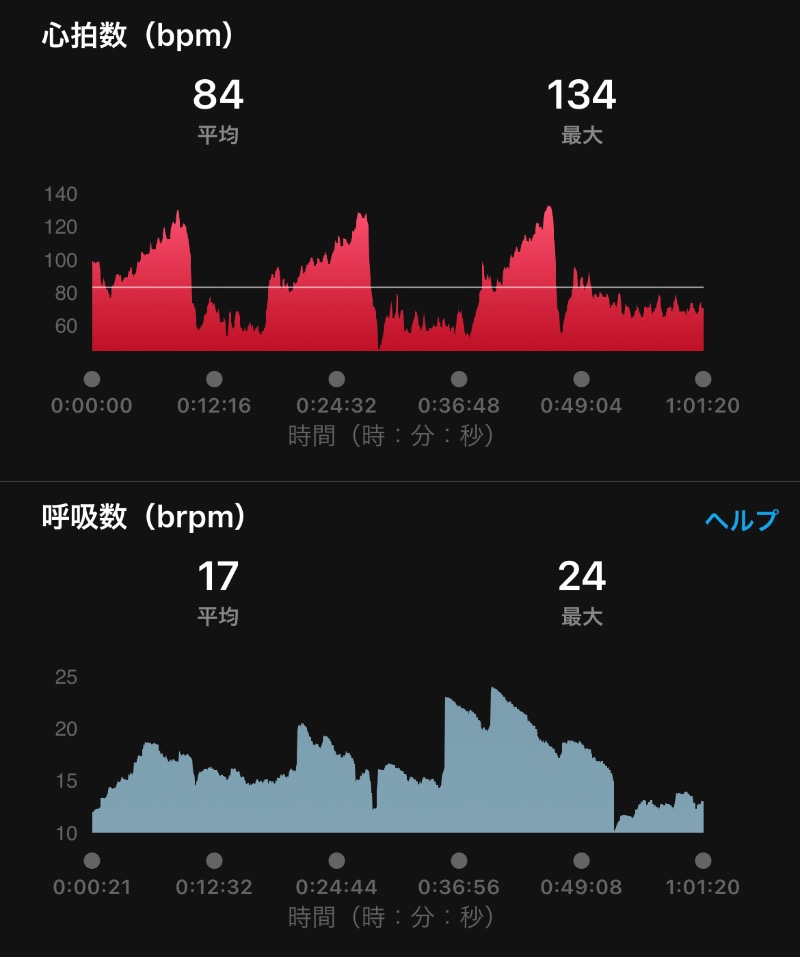 Masaloyly7498さんの伊都の湯どころのサ活写真
